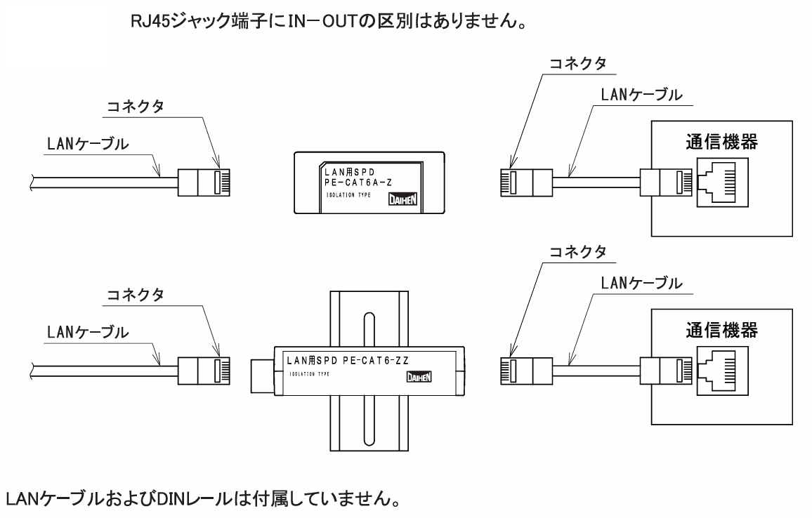 LANcat6施工